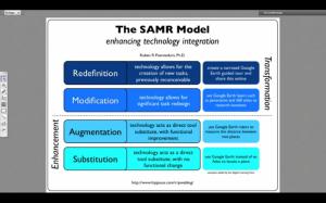 SAMR model